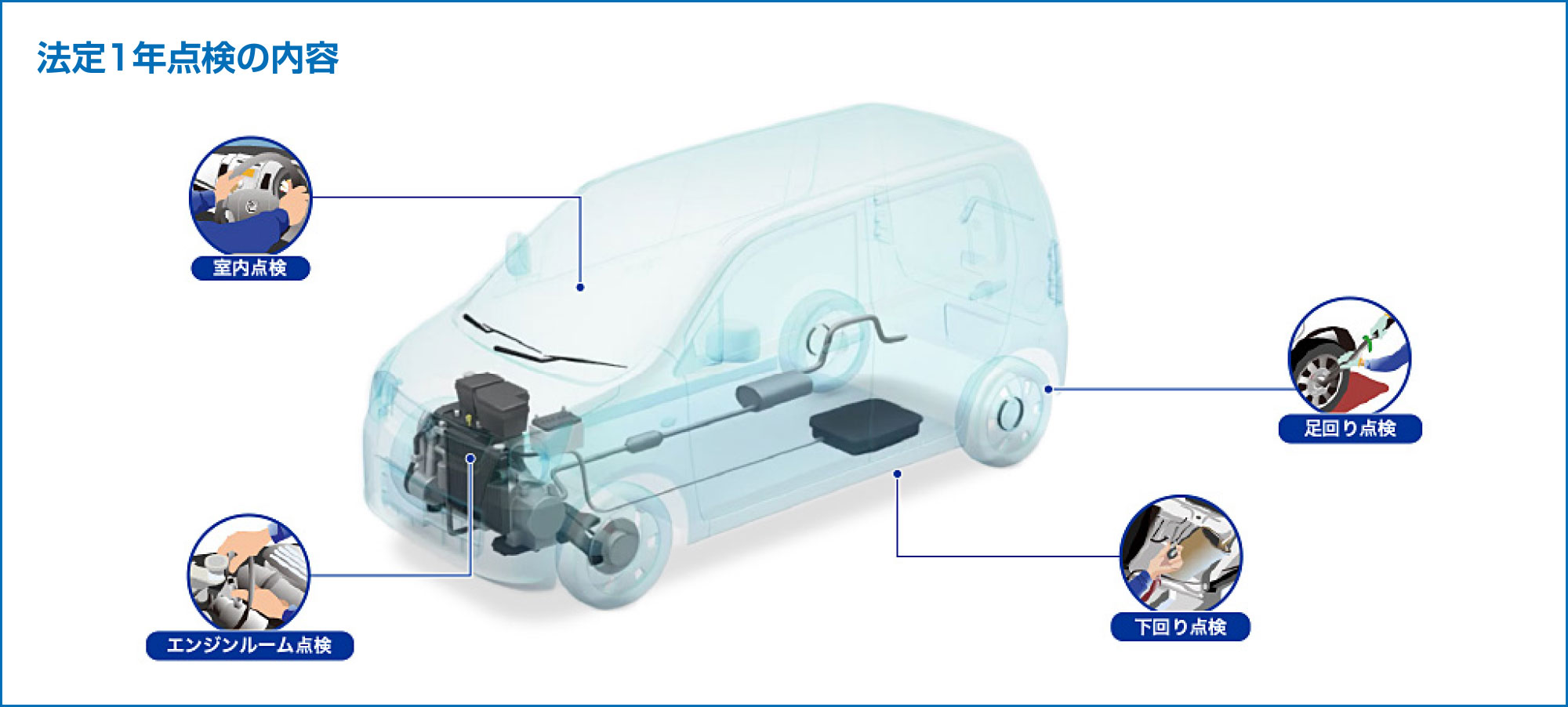 法定点検の内容